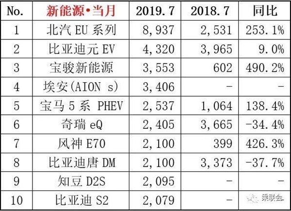 2019年5月汽車銷量排行榜出爐：好車比便宜的車型更吃香