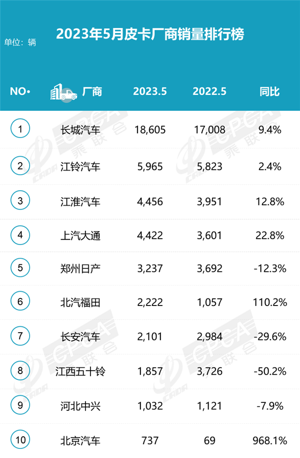 奇瑞e3汽車今年銷量_奇瑞汽車 銷量_4月奇瑞汽車銷量排行榜2023