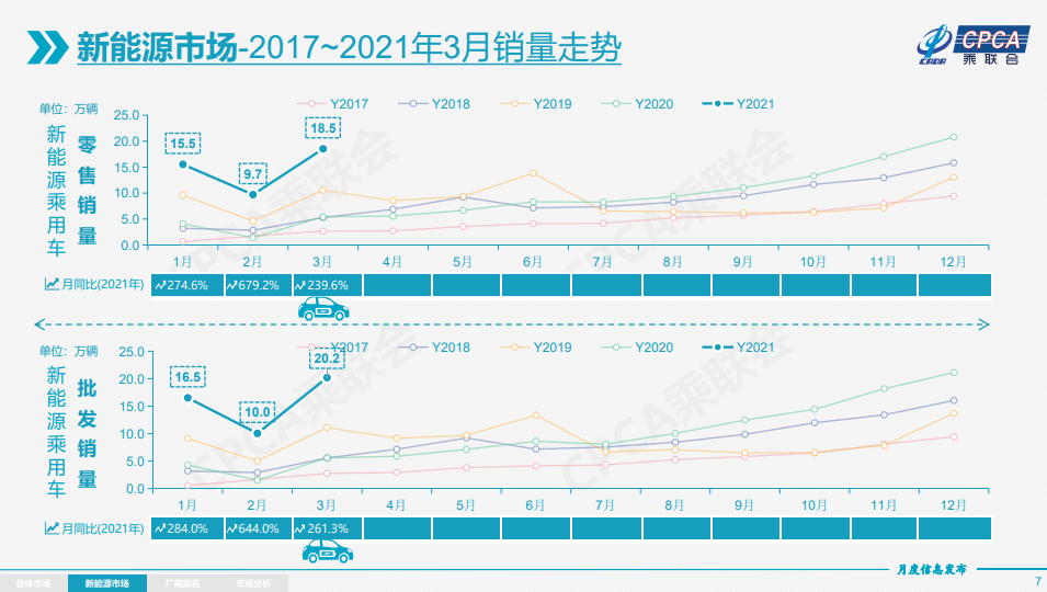 6月份汽車suv銷量排行_21年三月份汽車銷量_汽車6月份銷量排行