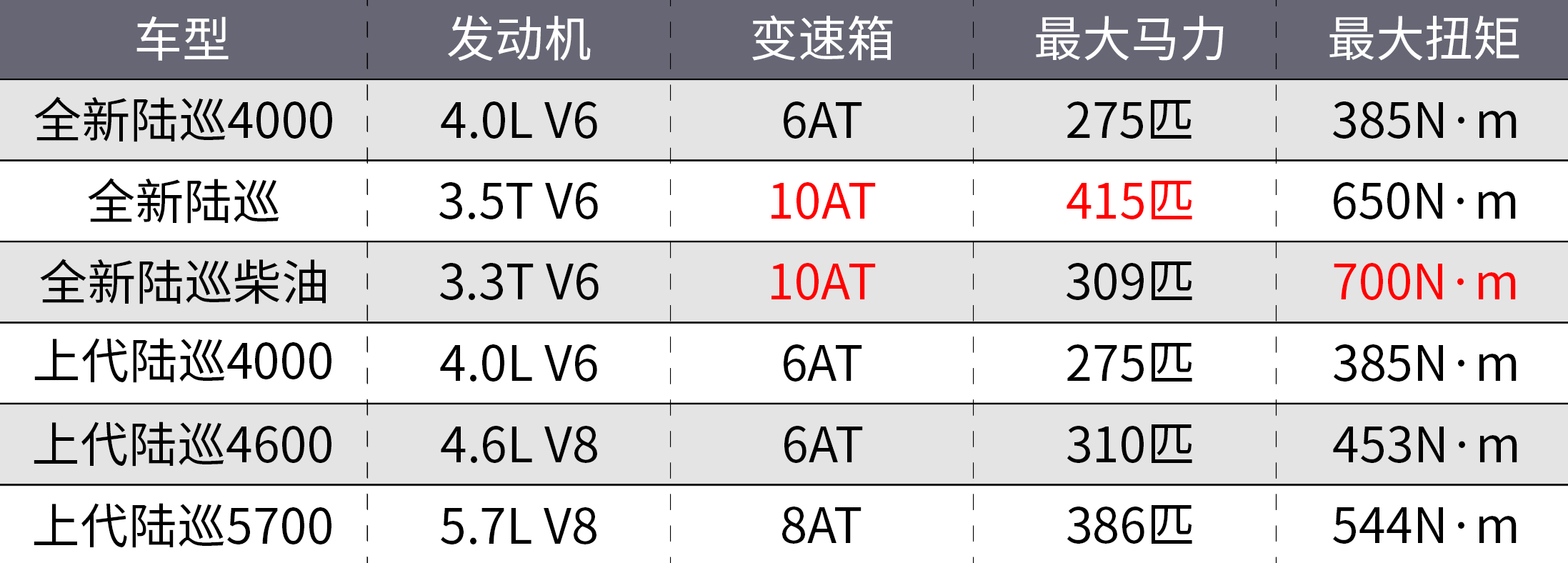 豐田suv車型大全威蘭達照片_豐田suv車型大全10萬一15萬柴油版_本田柴油suv車型