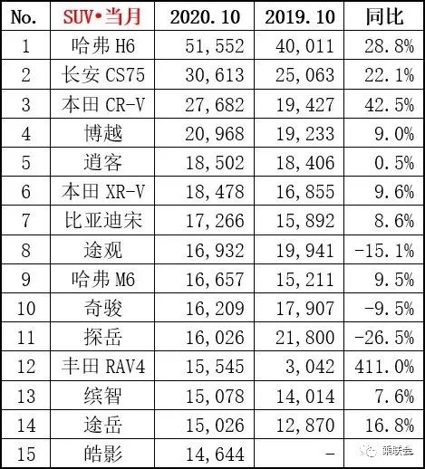 日系suv車型銷量排行_全國suv銷量車型排名_國產(chǎn)小型suv車型銷量排名前十名閃擊