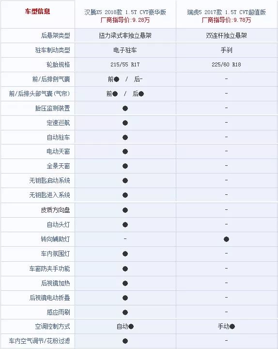 suv七座車型 大全_本田進(jìn)口suv車型大全_suv車型大全10萬(wàn)