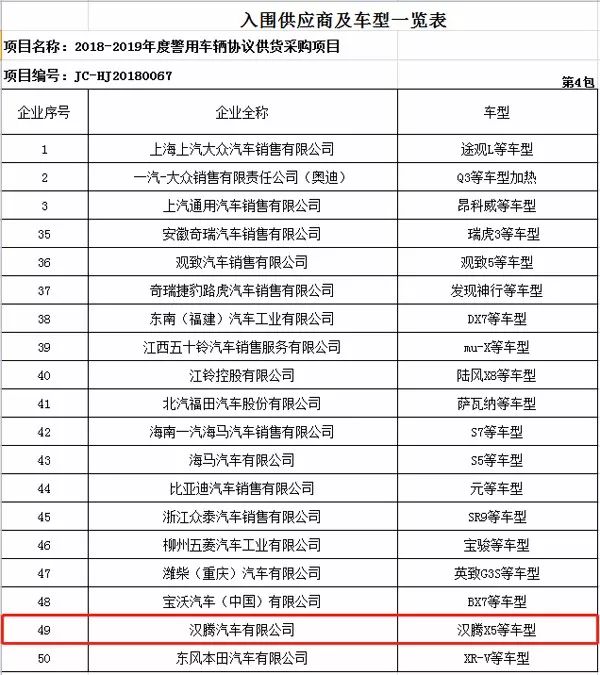 suv七座車型 大全_本田進(jìn)口suv車型大全_suv車型大全10萬(wàn)