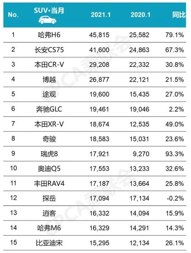 2016年1月suv銷量排行榜及車型_國產小型suv車型銷量排名前十名閃擊_國產小型suv車型推薦