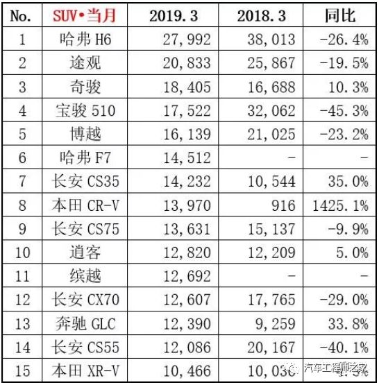 g榜銷量排行_20174月suv銷量排行_suv3月銷量排行榜