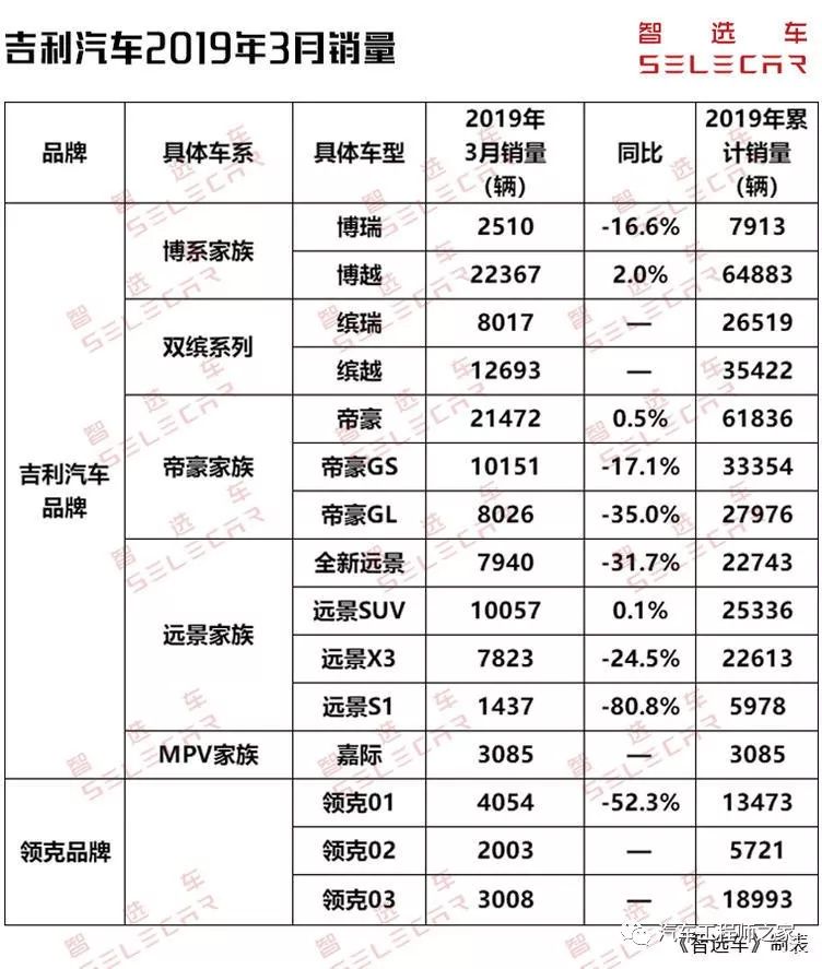 suv3月銷量排行榜_g榜銷量排行_20174月suv銷量排行