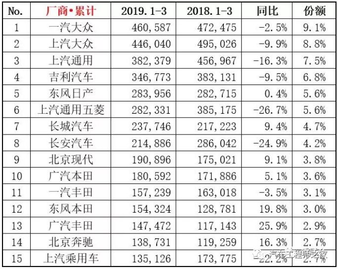 20174月suv銷量排行_suv3月銷量排行榜_g榜銷量排行