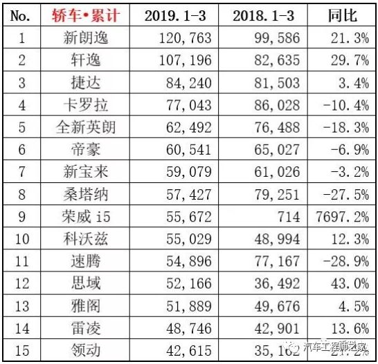 suv3月銷量排行榜_g榜銷量排行_20174月suv銷量排行