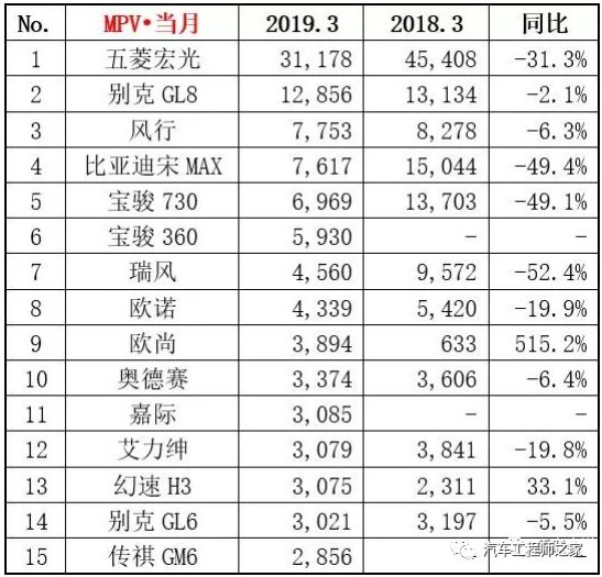 suv3月銷量排行榜_20174月suv銷量排行_g榜銷量排行