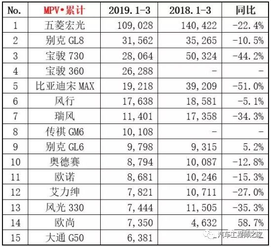 g榜銷量排行_suv3月銷量排行榜_20174月suv銷量排行