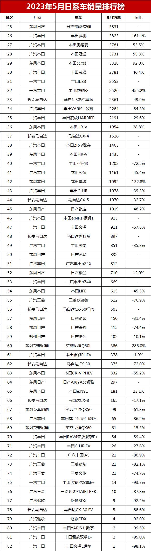 2023.3月suv銷量排行榜_4月suv銷量排行_2017年6月suv銷量排行