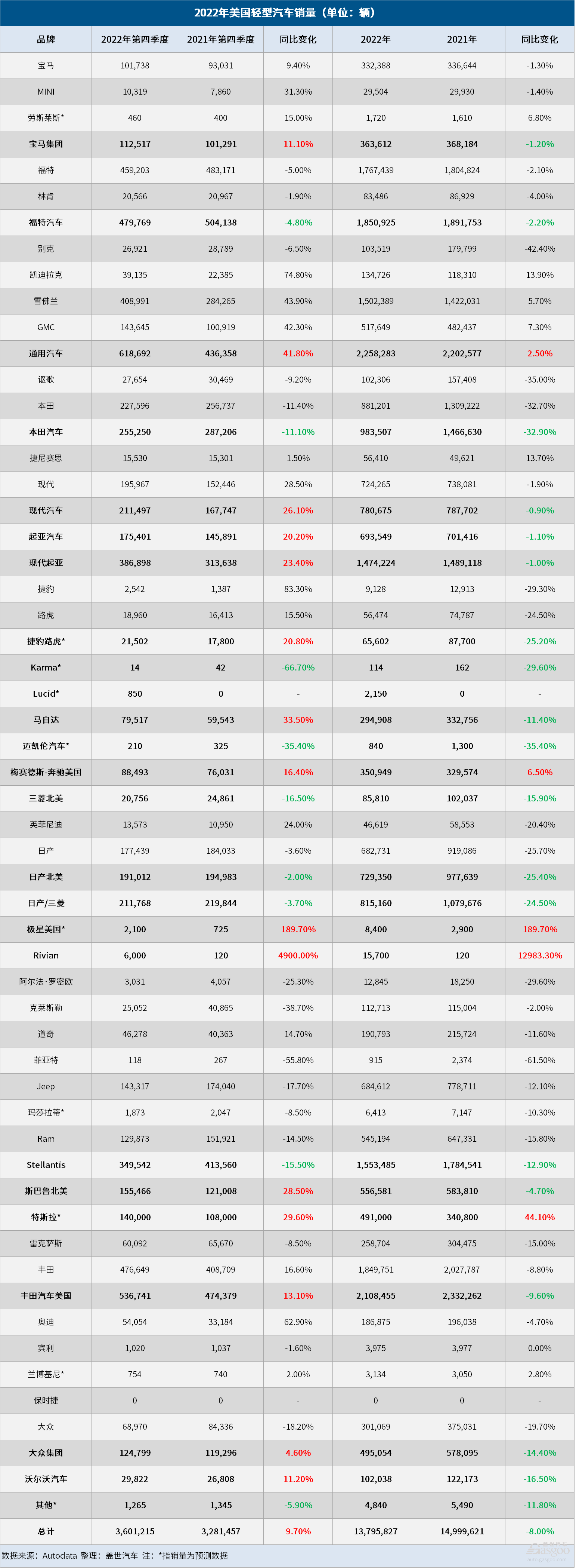 18年10月新番動(dòng)畫(huà)銷(xiāo)量排行_2017年6月suv銷(xiāo)量排行_2023年汽車(chē)銷(xiāo)量排行榜5月福特銷(xiāo)量