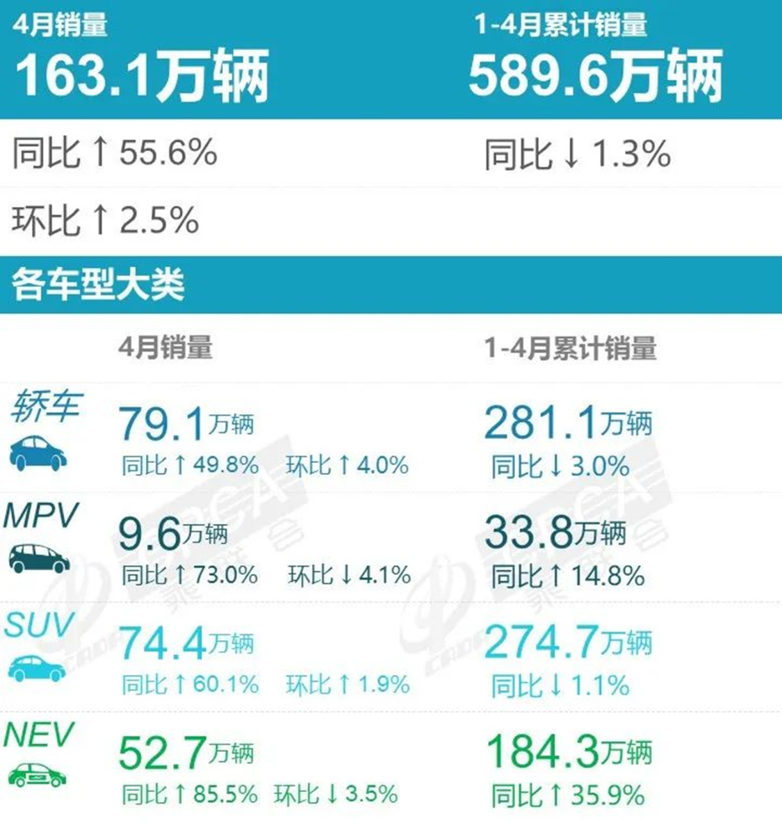 2017年2月suv銷量排行_2023.3月suv銷量排行榜_2018年5月suv銷量排行