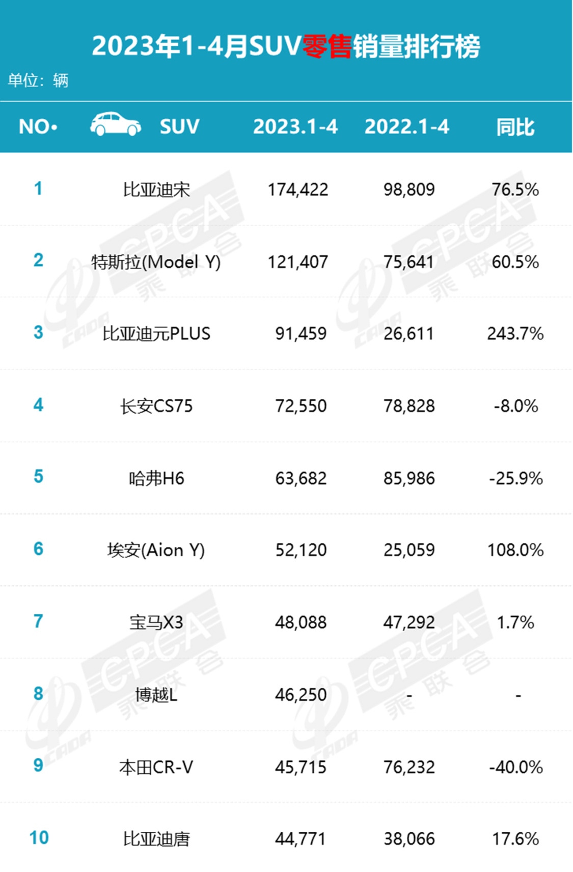 2017年2月suv銷量排行_2018年5月suv銷量排行_2023.3月suv銷量排行榜