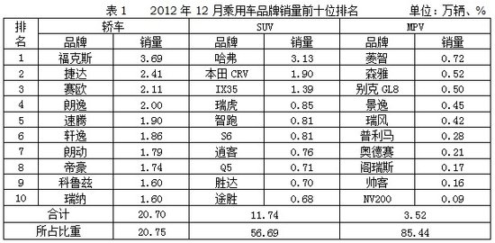 2016胡潤(rùn)全球富豪榜前100名_中國(guó)汽車銷量排行榜2023前十名_日本漫畫(huà)銷量排行總榜