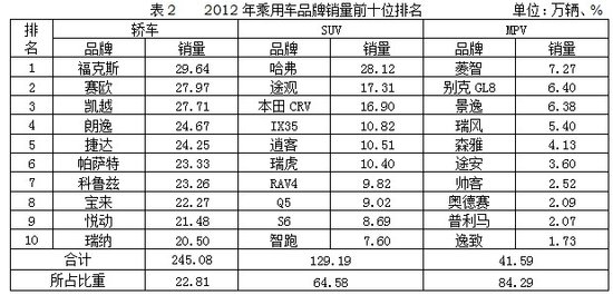 2016胡潤(rùn)全球富豪榜前100名_中國(guó)汽車銷量排行榜2023前十名_日本漫畫(huà)銷量排行總榜