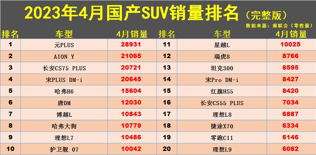 全球中型suv銷量排名_2023中型suv銷量排行榜前十名_銷量最高的中型suv