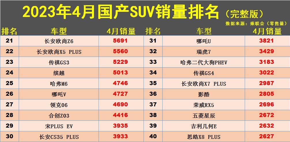 全球中型suv銷量排名_銷量最高的中型suv_2023中型suv銷量排行榜前十名