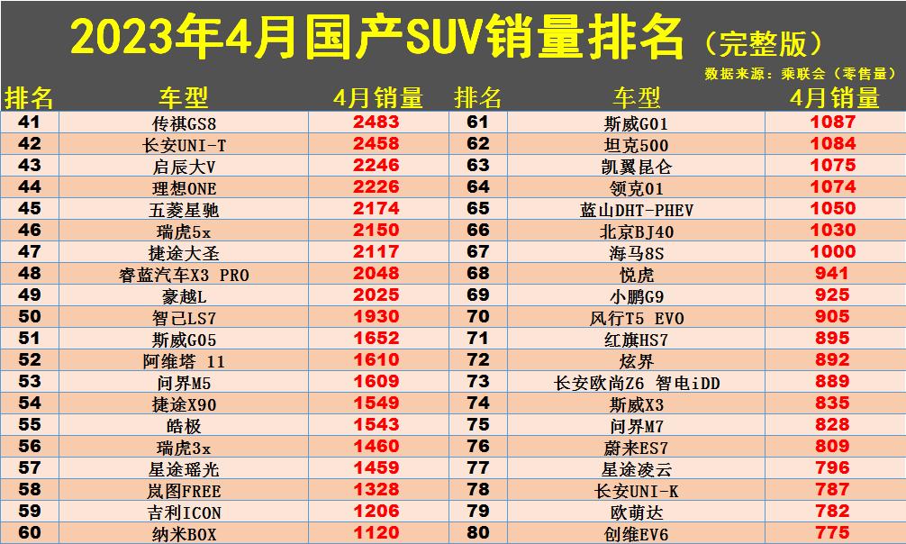 全球中型suv銷量排名_銷量最高的中型suv_2023中型suv銷量排行榜前十名