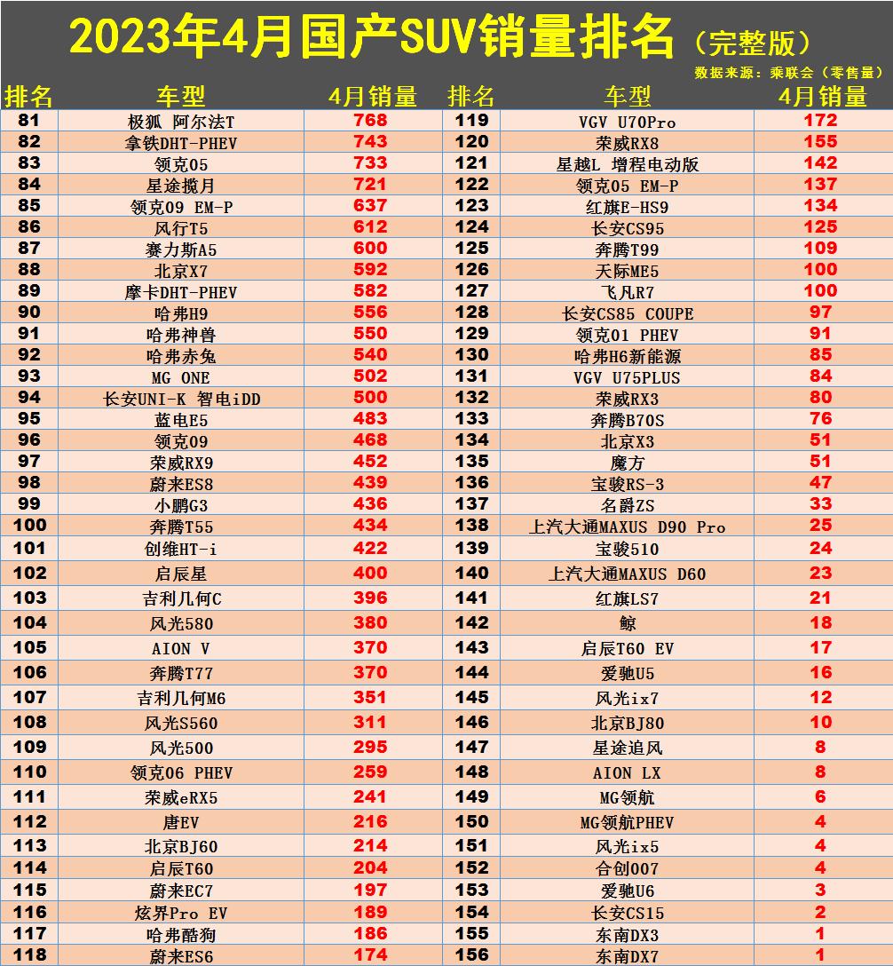 全球中型suv銷量排名_銷量最高的中型suv_2023中型suv銷量排行榜前十名