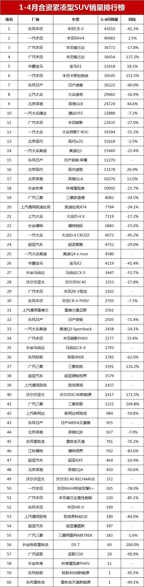 中型suv銷量排名_中型suv銷量排名前十名_2023中型suv銷量排行榜前十名