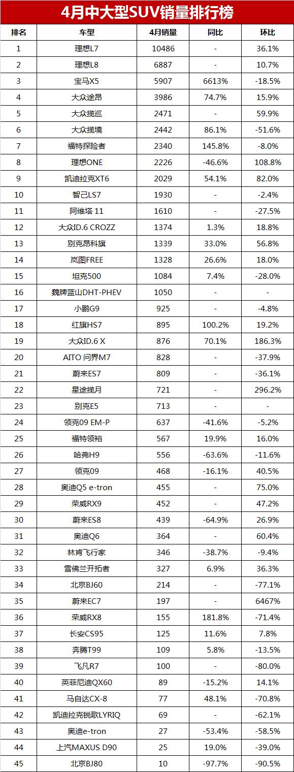 美國(guó)中型suv銷量排行榜_銷量最高的中型suv_2023中型suv銷量排行榜前十名