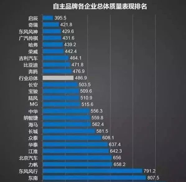 國產suv排行榜2015前十名_國產suv排行榜前三名都有哪些車_2017國產suv質量排行