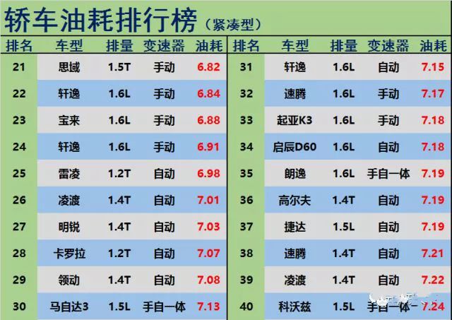 瑯琊榜美人榜排名_家用車排名榜_純電動乘用車 企業(yè) 排名