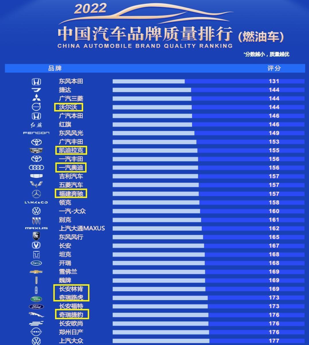 家用15萬轎車推薦_家用轎車品牌推薦_家用路由器品牌推薦