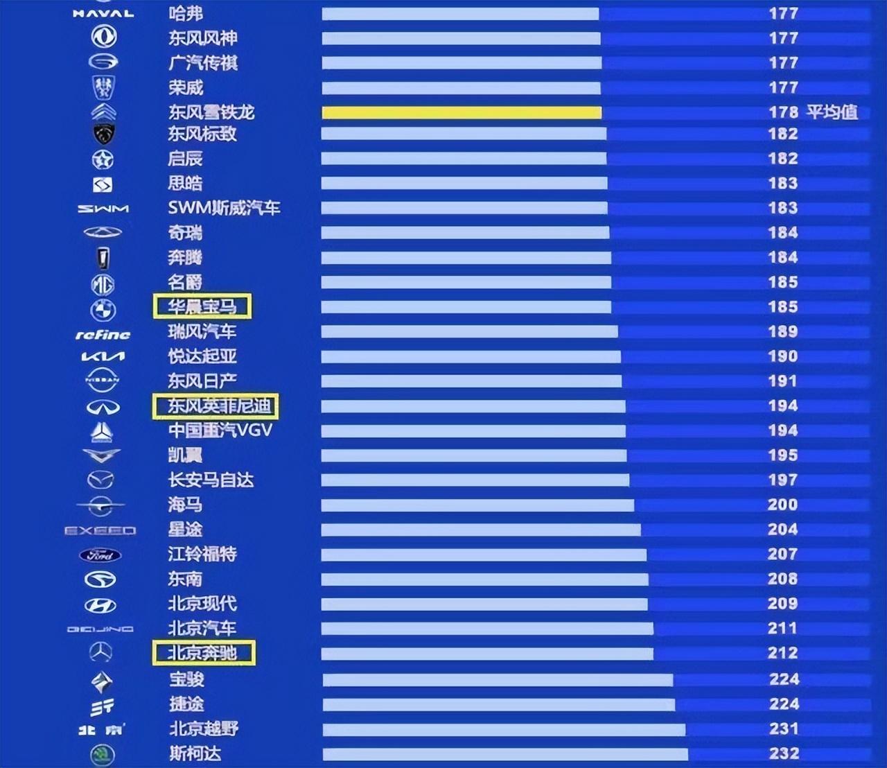 家用15萬轎車推薦_家用轎車品牌推薦_家用路由器品牌推薦