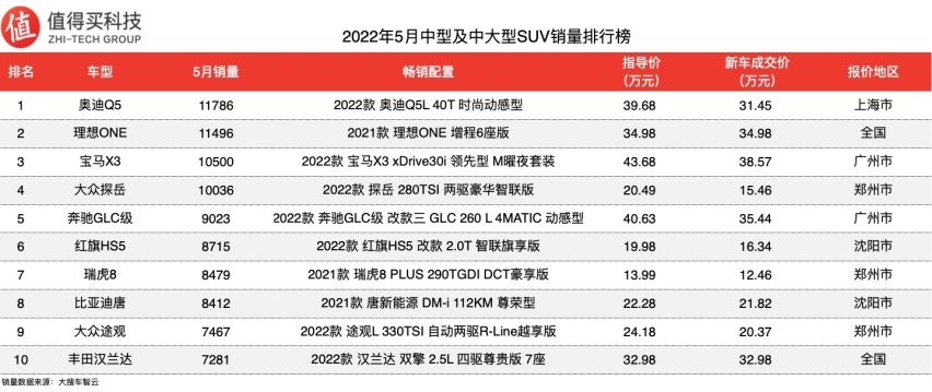 2017年12月suv銷量榜_12月汽車suv銷量 排行_2023年5月汽車銷量排行榜suv