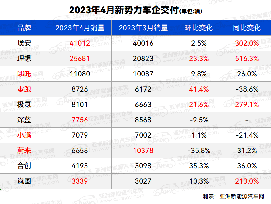 5月汽車suv銷量排行榜_汽車銷量2023年10月_2023年6月15日