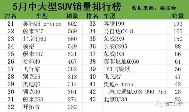 北美大型suv銷量_大型豪華suv銷量排行_中大型suv排名前十名銷量