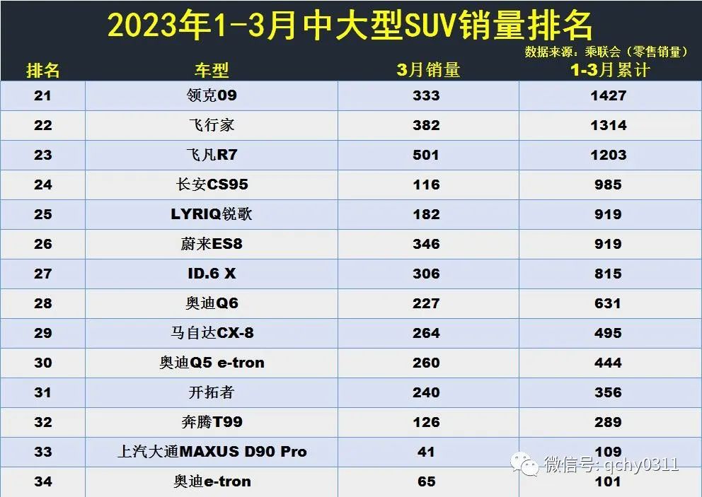 中大型suv排名前十名銷量_大型豪華suv銷量排行_suv銷量排行榜2015前十名