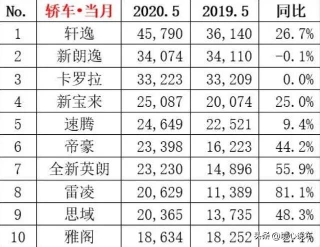 2014娛樂名人榜前100名_國產(chǎn)家用汽車排行榜前十名有哪些車型_國產(chǎn)經(jīng)典電影榜前十名