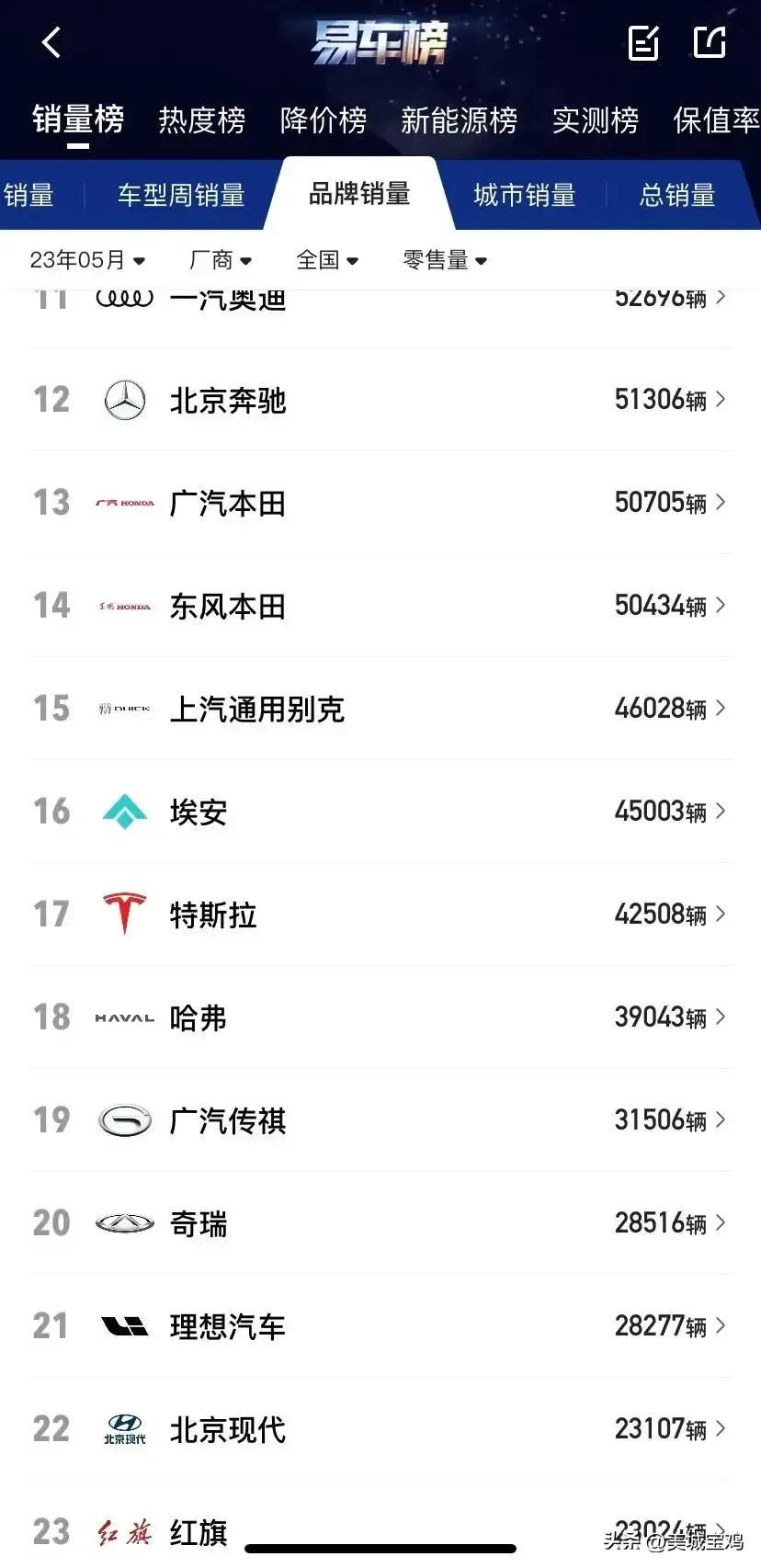 國(guó)產(chǎn)最耗油省油suv前20車(chē)型_2015娛樂(lè)名人榜前100名_國(guó)產(chǎn)家用汽車(chē)排行榜前十名有哪些車(chē)型