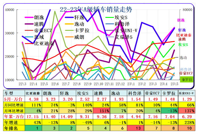 圖源：崔東樹公眾號(hào)