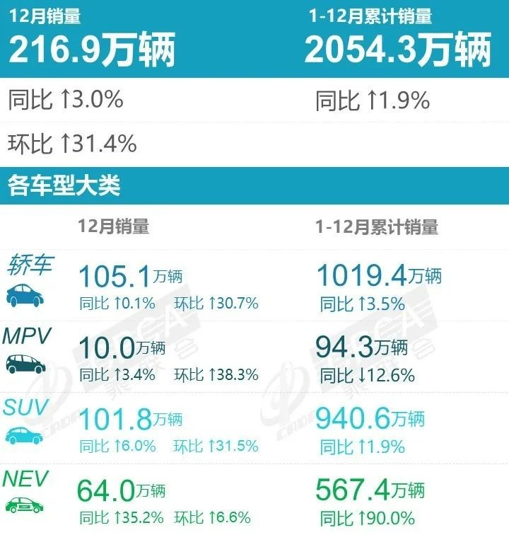 6月份suv銷量排行_2月份suv銷量排行_2023五月份suv銷量