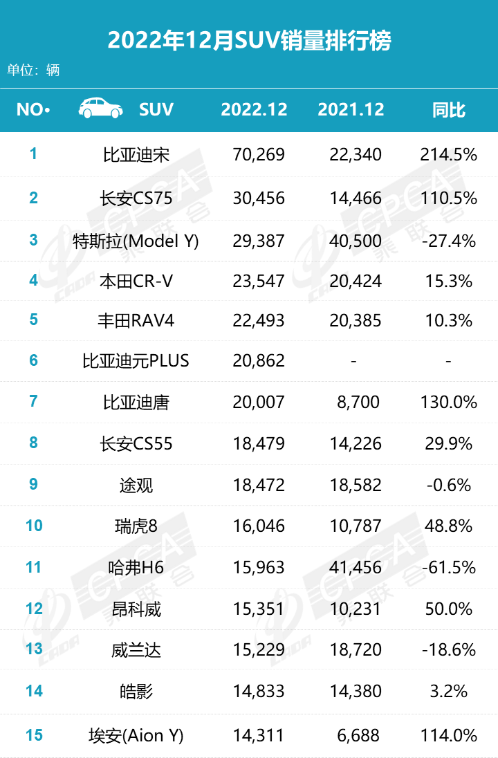 6月份suv銷量排行_2023五月份suv銷量_2月份suv銷量排行