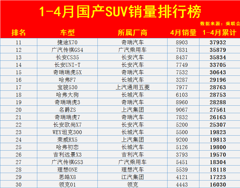 2015年10月份suv銷量排行榜_6月份suv銷量排行榜_2023五月份suv銷量