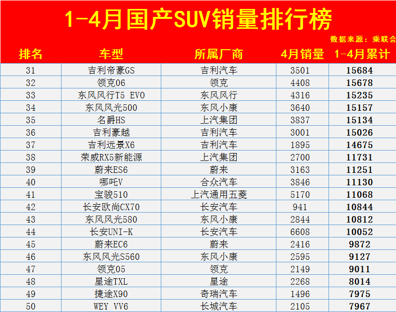 6月份suv銷量排行榜_2015年10月份suv銷量排行榜_2023五月份suv銷量