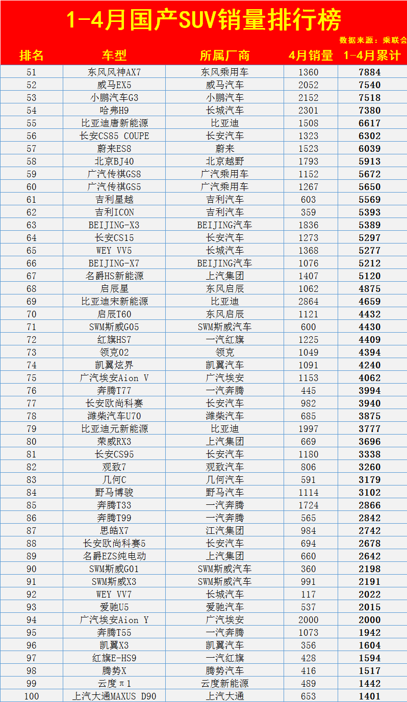 2023五月份suv銷量_2015年10月份suv銷量排行榜_6月份suv銷量排行榜