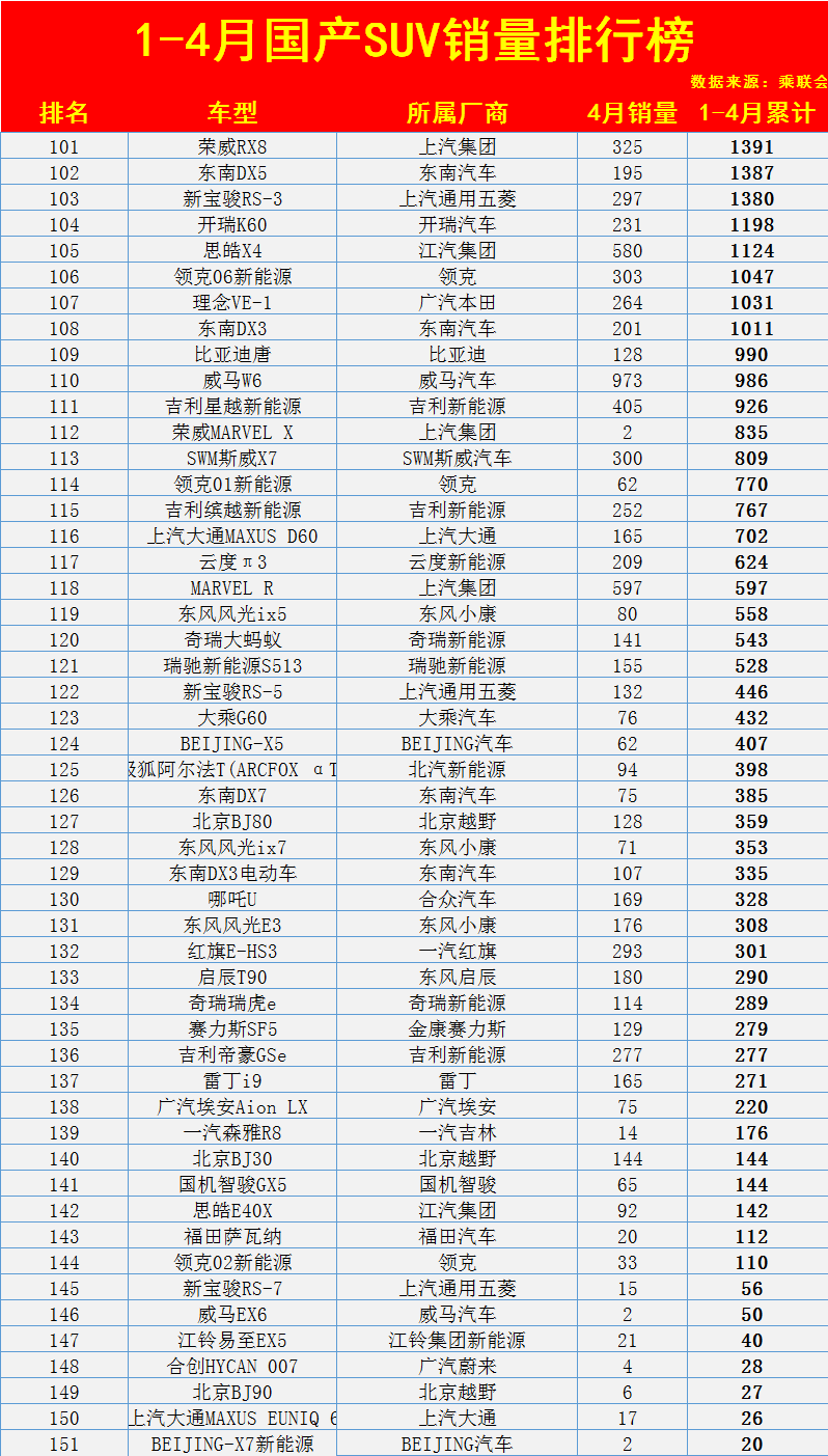 2023五月份suv銷量_6月份suv銷量排行榜_2015年10月份suv銷量排行榜