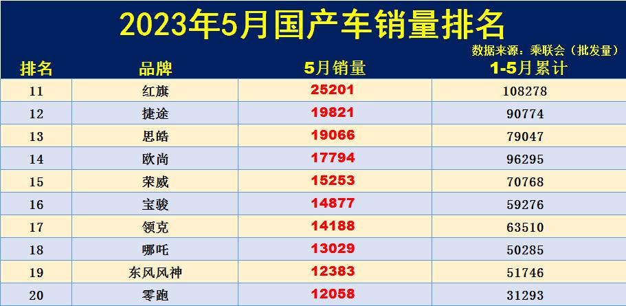 國(guó)產(chǎn)家用汽車排行榜前十名有哪些車型_2014娛樂名人榜前100名_國(guó)產(chǎn)家用插座排行