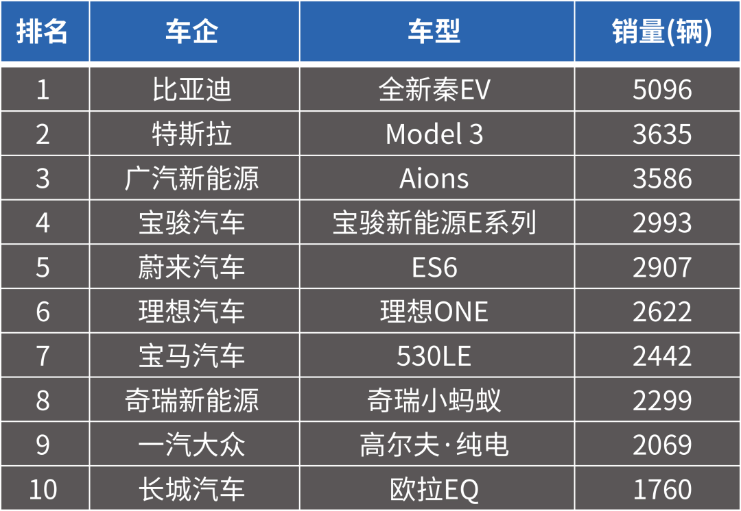 2017年6月suv銷量排行_2018年5月suv銷量排行_新能源汽車銷量排行榜2023年2月