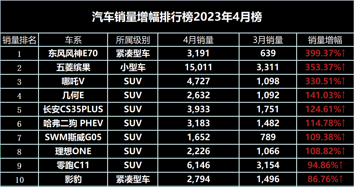 國產(chǎn)家用汽車排行榜前十名有哪些車型_家用汽車車型分類_2016娛樂名人榜前100名