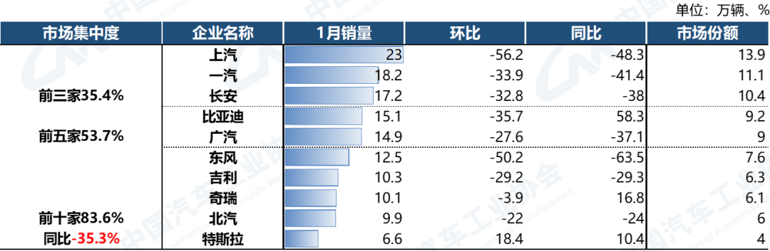 中國2023汽車銷量排行榜前十名車型_日本漫畫銷量排行總榜_緊湊車型銷量排行2017