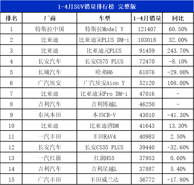 2023suv汽車銷量排行_2018汽車suv銷量排行_suv銷量排行