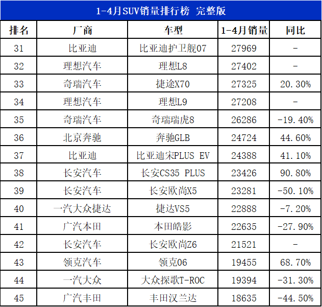 2023suv汽車銷量排行_2018汽車suv銷量排行_suv銷量排行