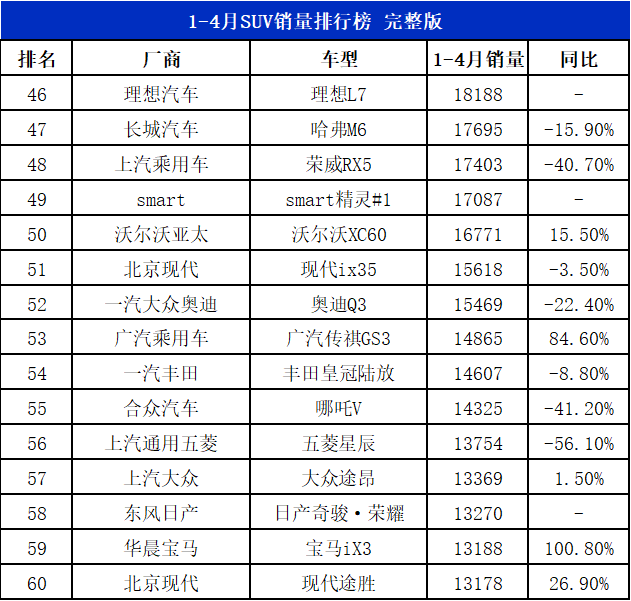 2023suv汽車銷量排行_suv銷量排行_2018汽車suv銷量排行